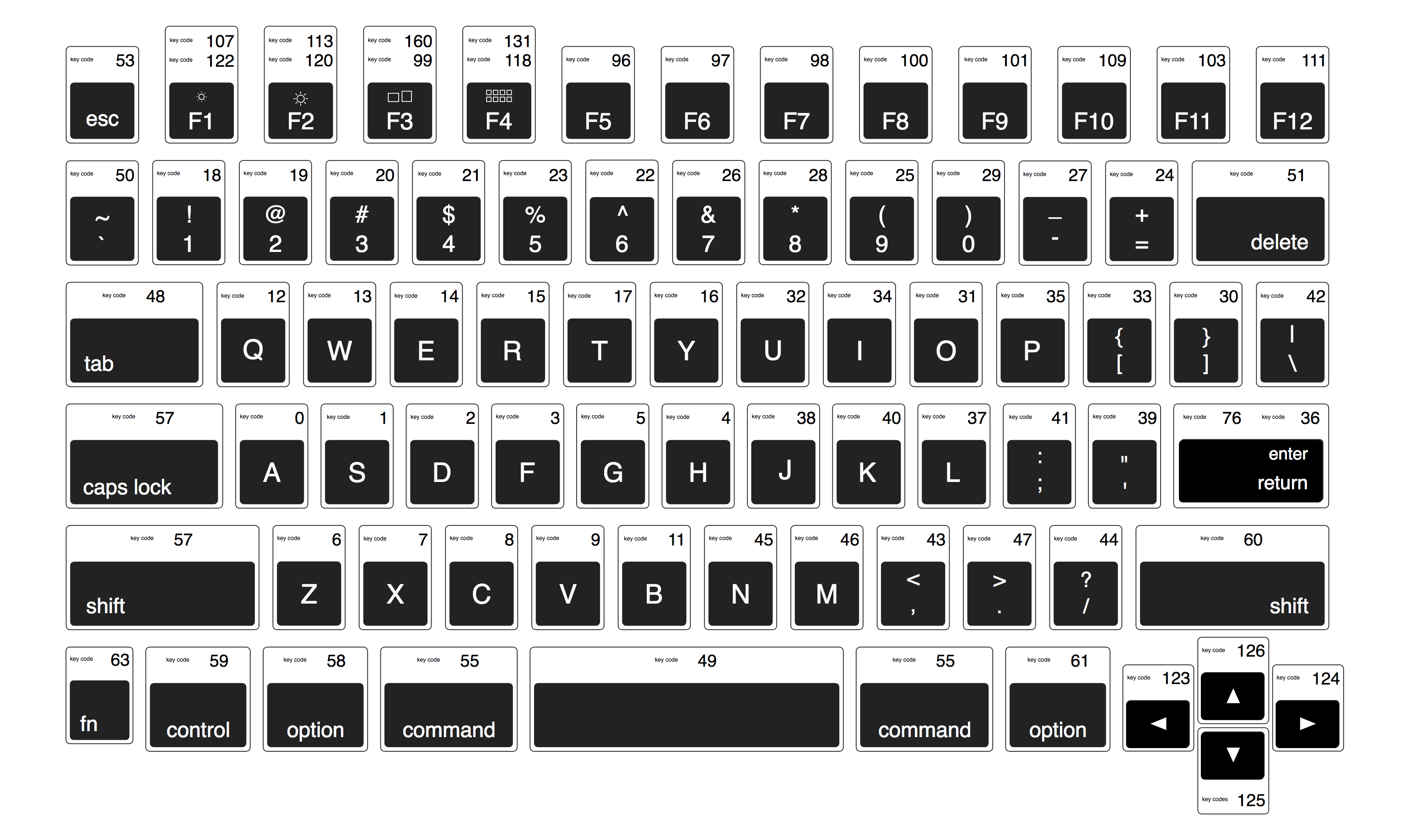 applescript keycodes